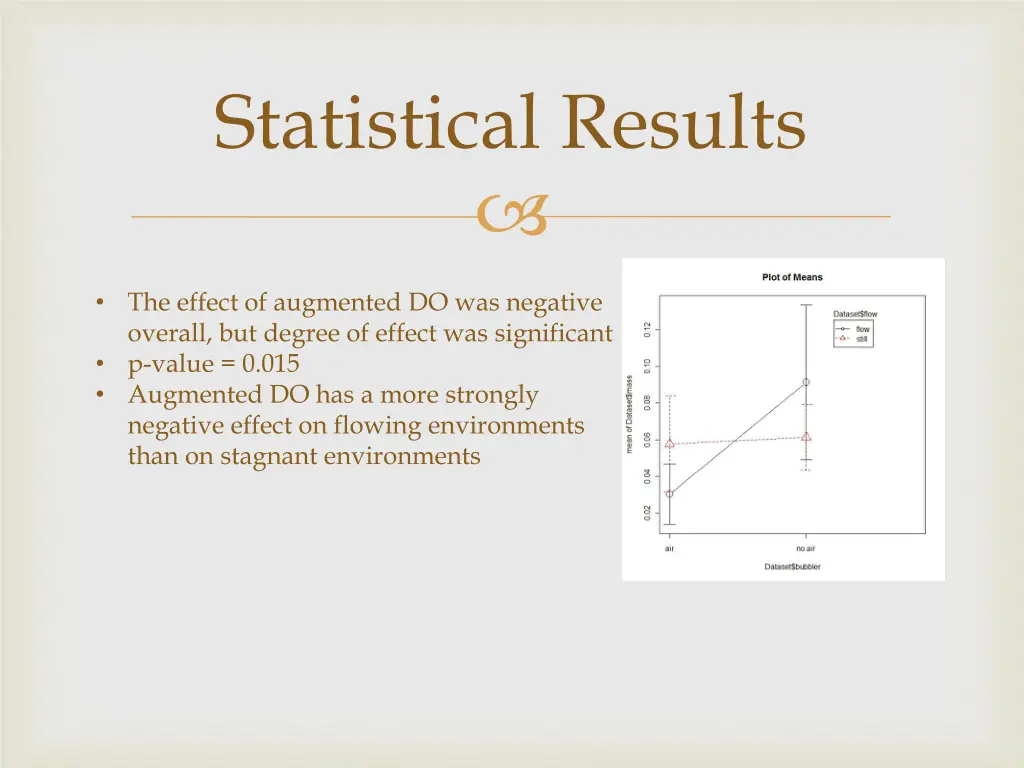 statistical results 3