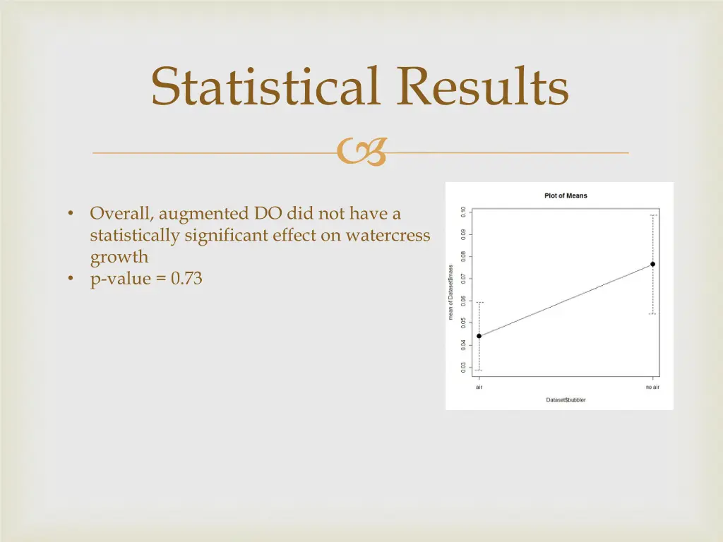 statistical results