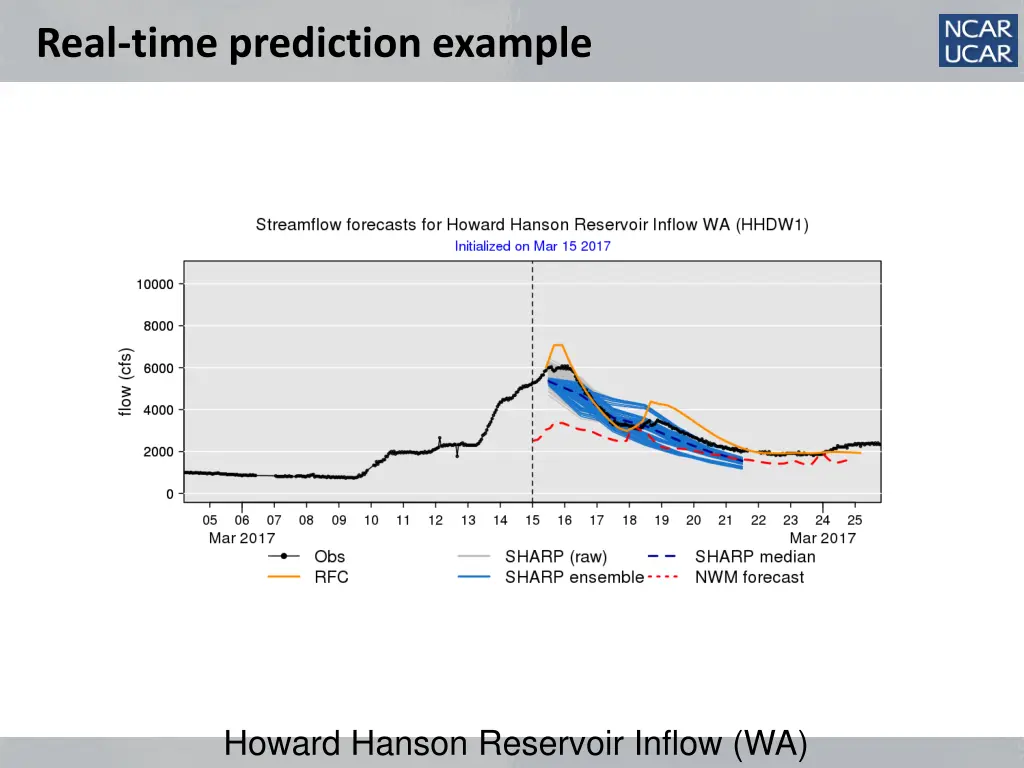 real time prediction example 11