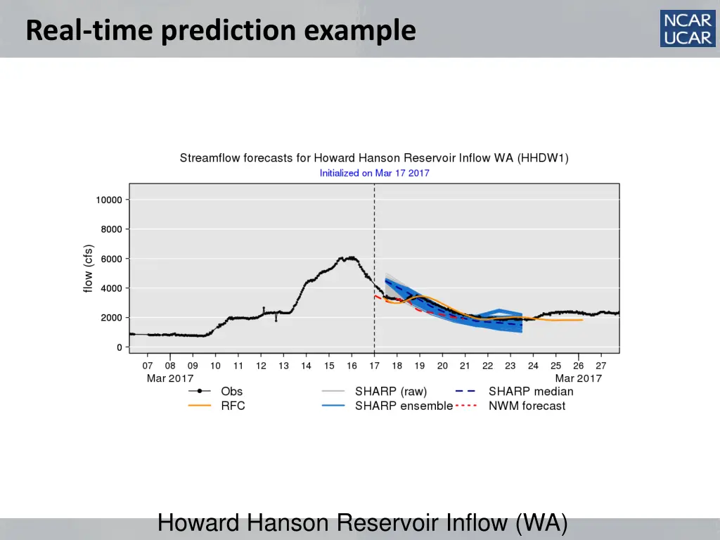 real time prediction example 13