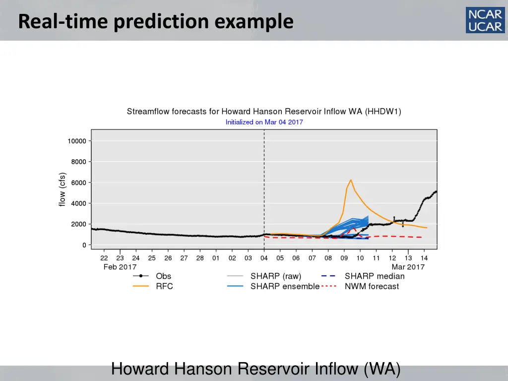 real time prediction example 2