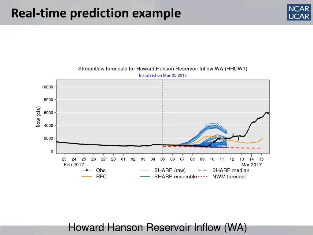 real time prediction example 3