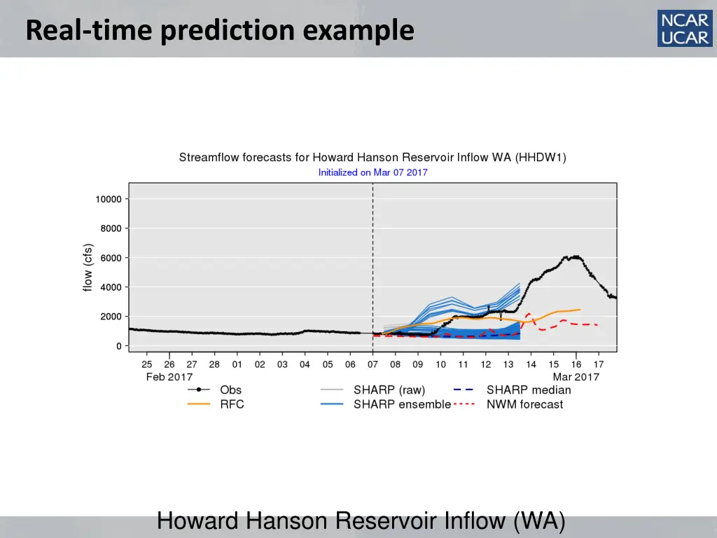 real time prediction example 4