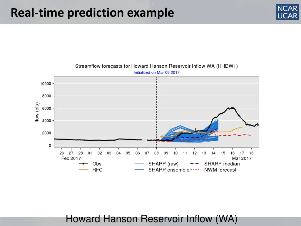 real time prediction example 5