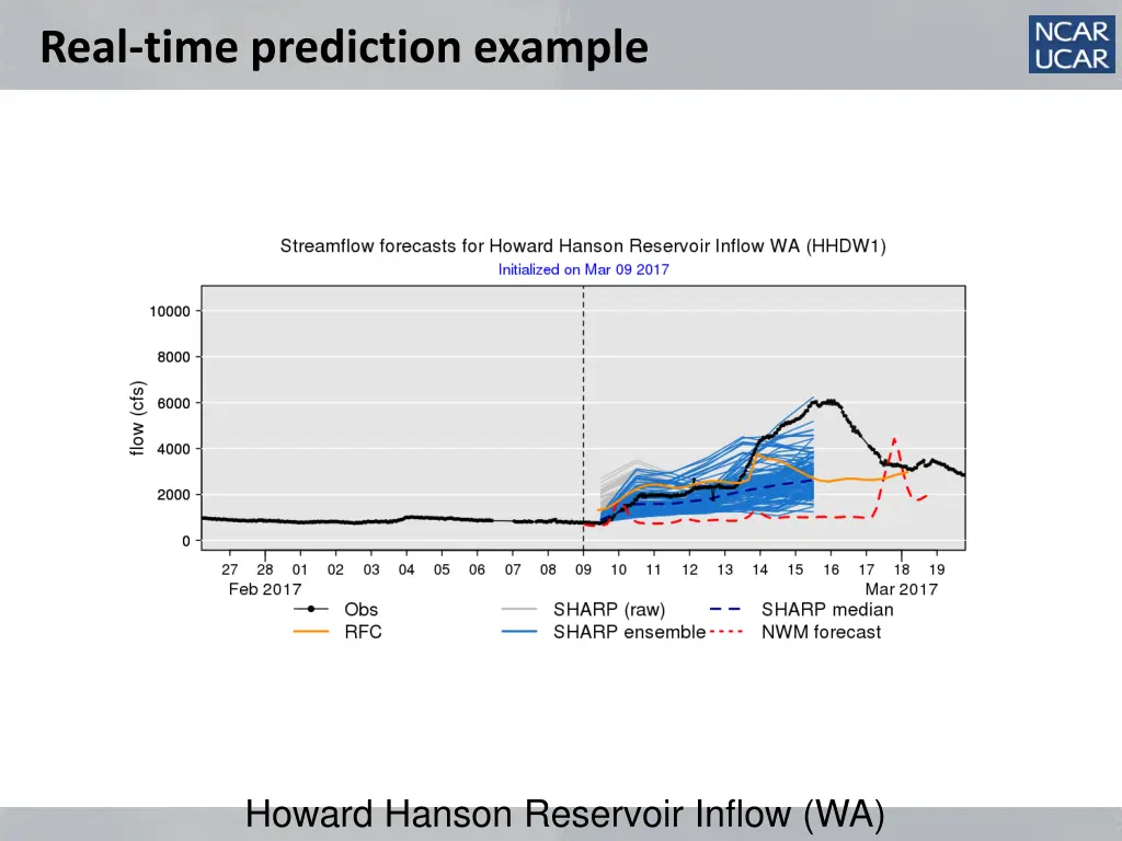 real time prediction example 6