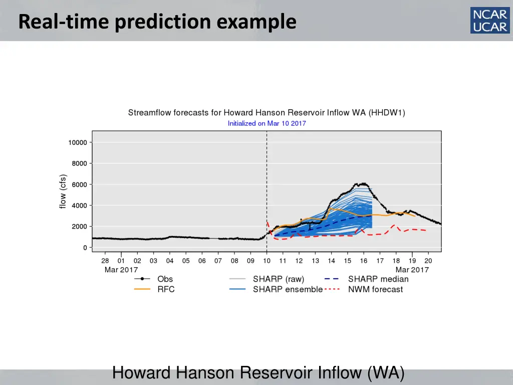 real time prediction example 7