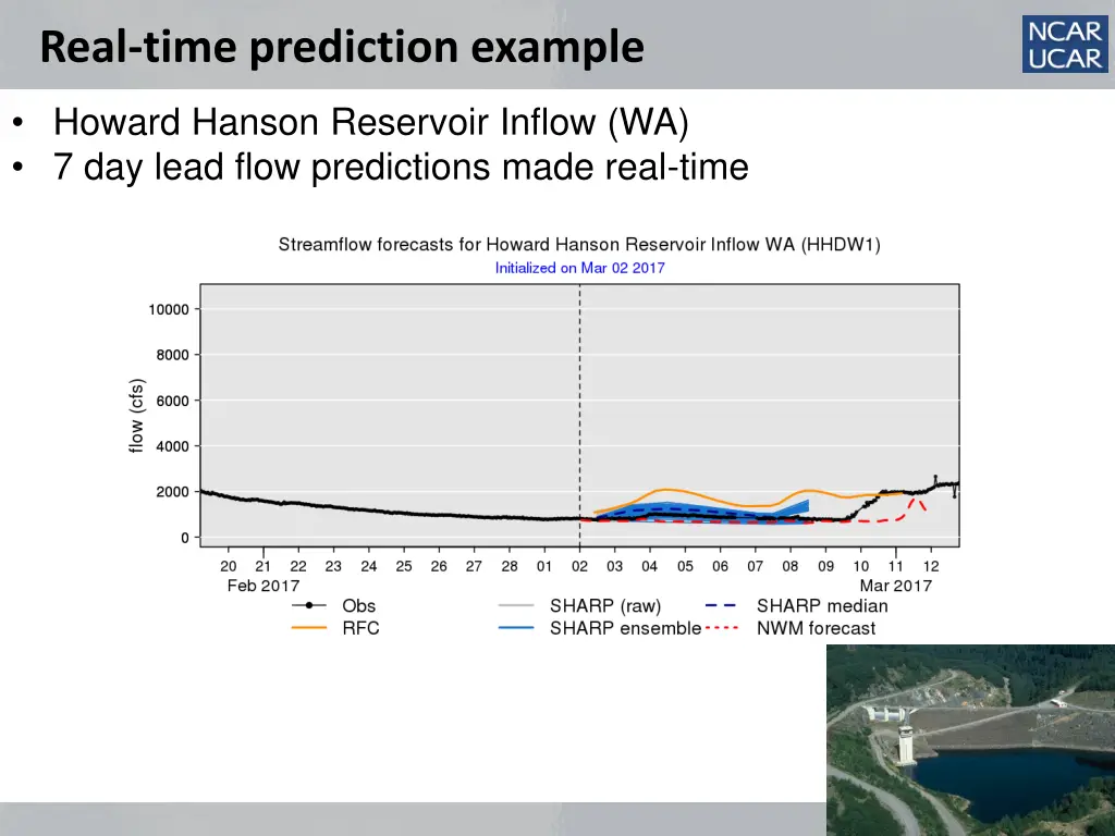 real time prediction example