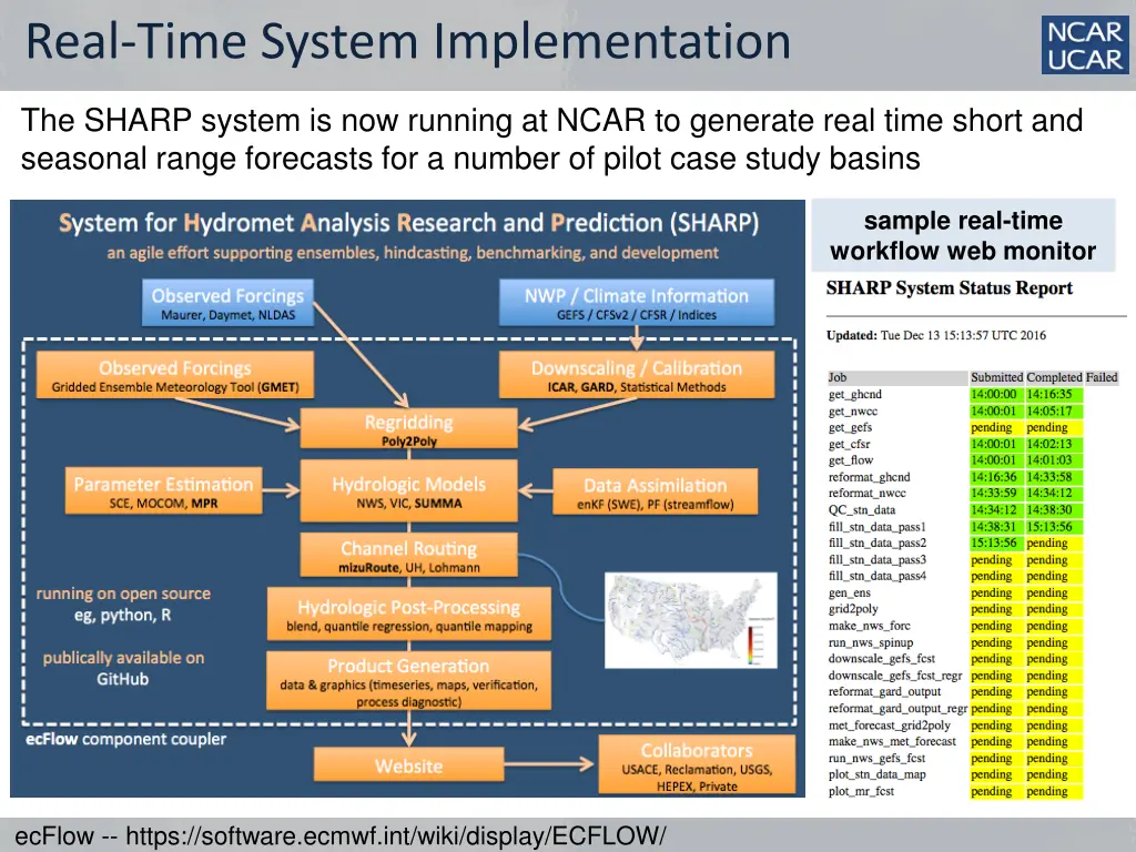 real time system implementation