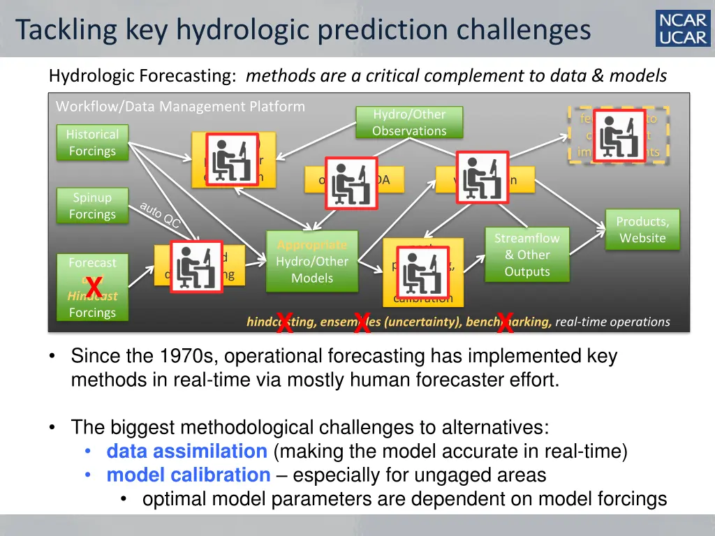 tackling key hydrologic prediction challenges