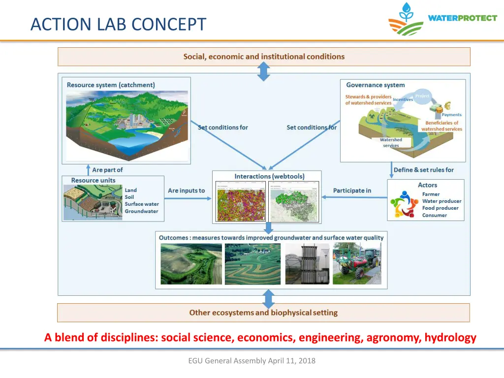 action lab concept