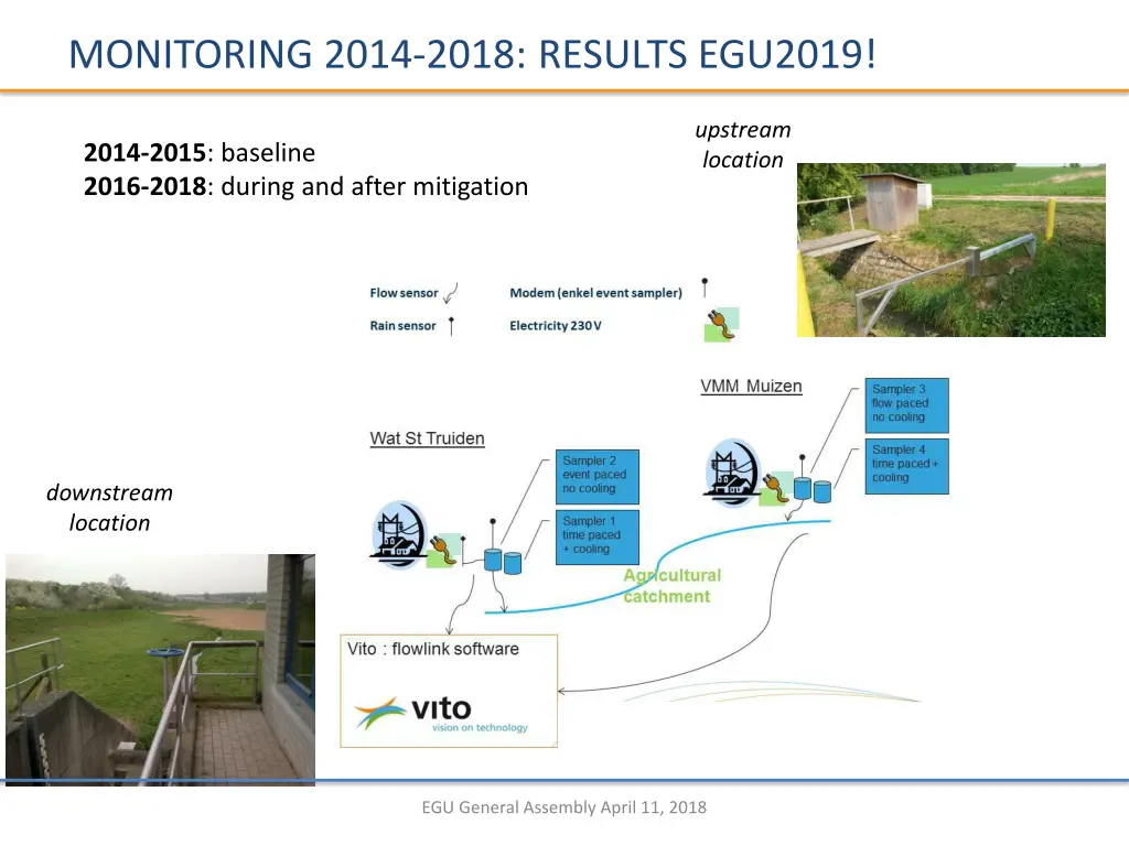 monitoring 2014 2018 results egu2019