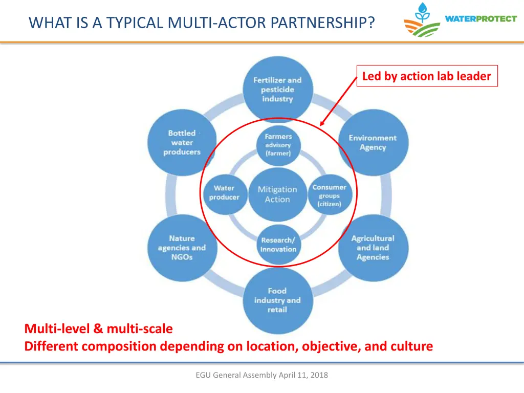 what is a typical multi actor partnership