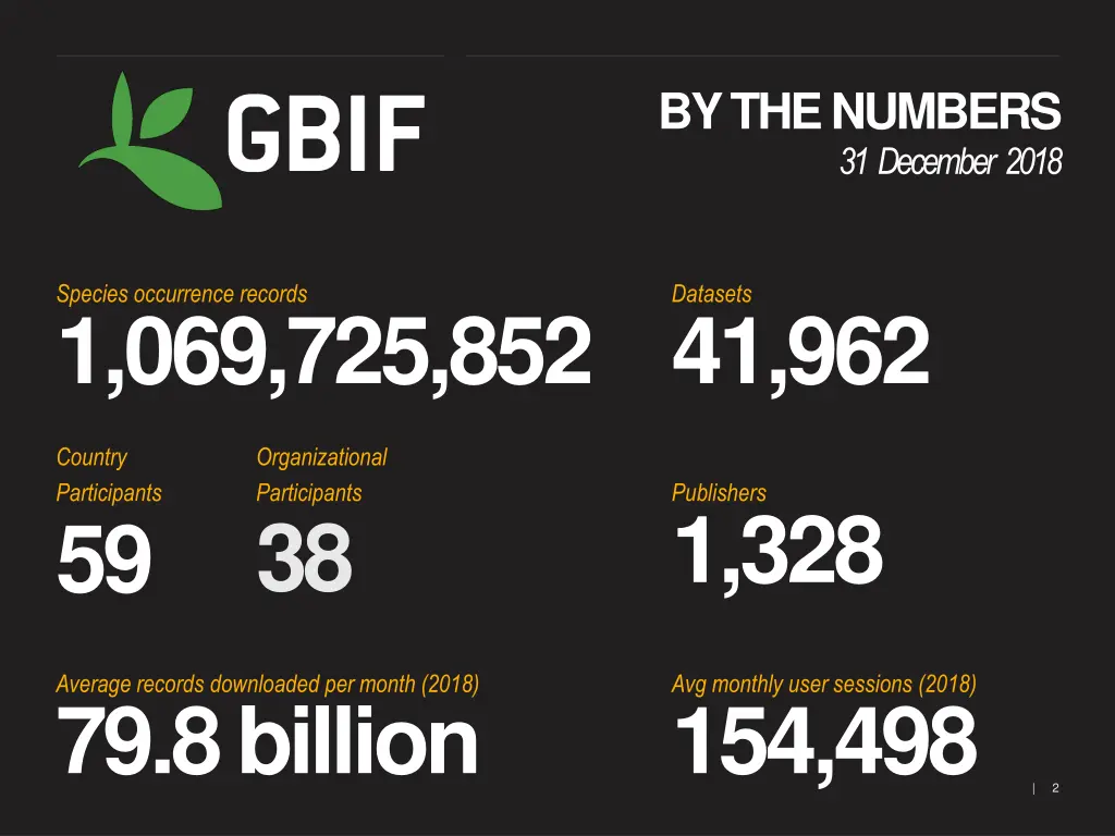 by the numbers 31 december 2018