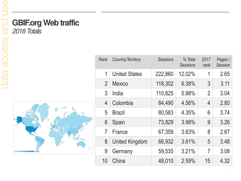 gbif org web traffic 2018 totals