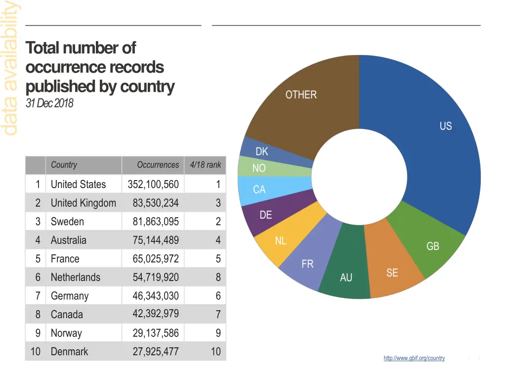 total number of occurrence records published