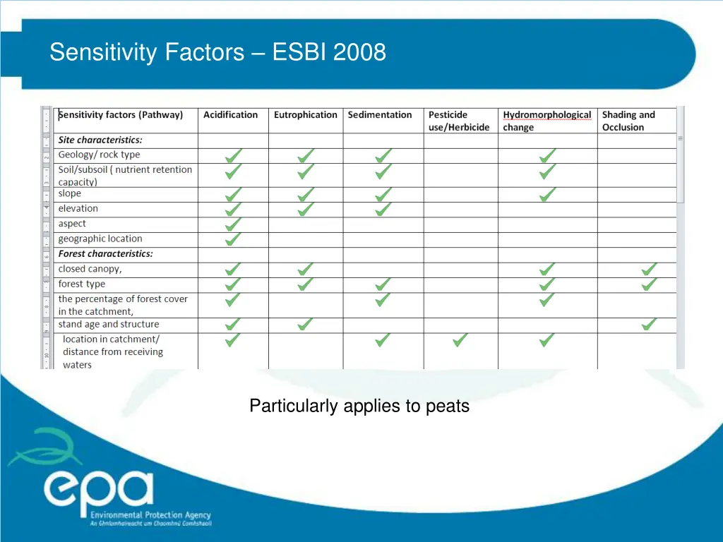 sensitivity factors esbi 2008