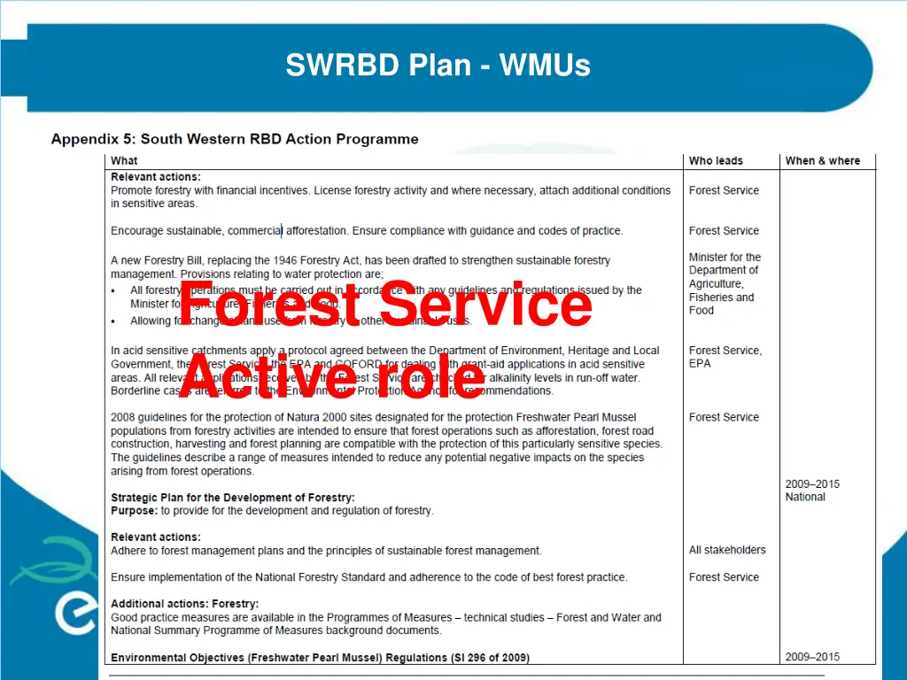 swrbd plan wmus 2