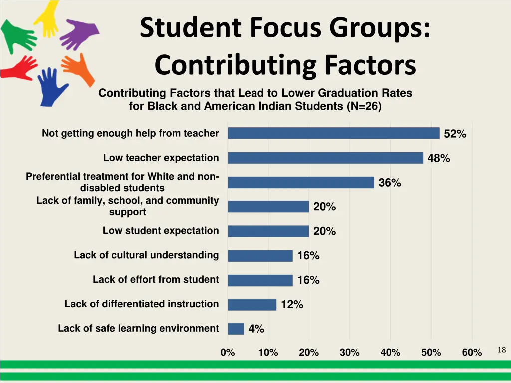 student focus groups contributing factors