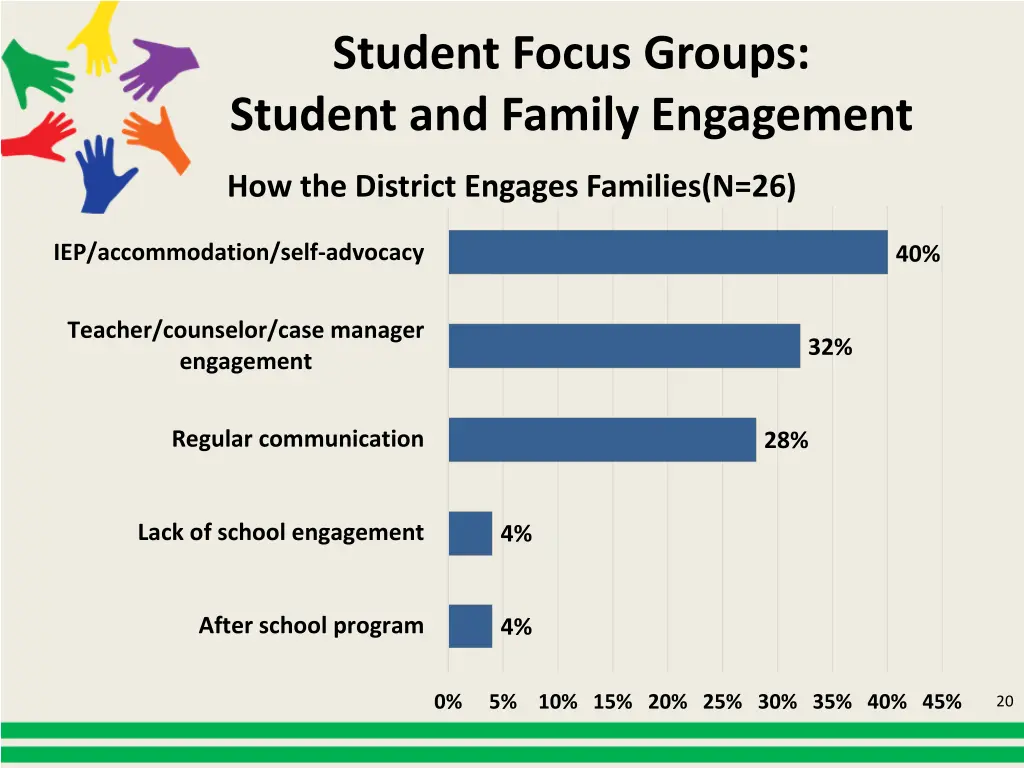 student focus groups student and family engagement