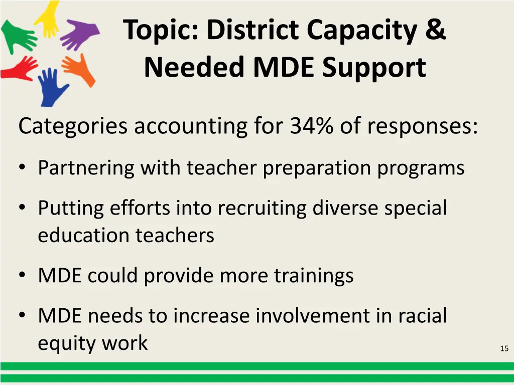 topic district capacity needed mde support