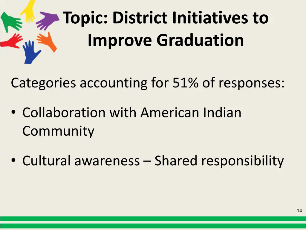 topic district initiatives to improve graduation