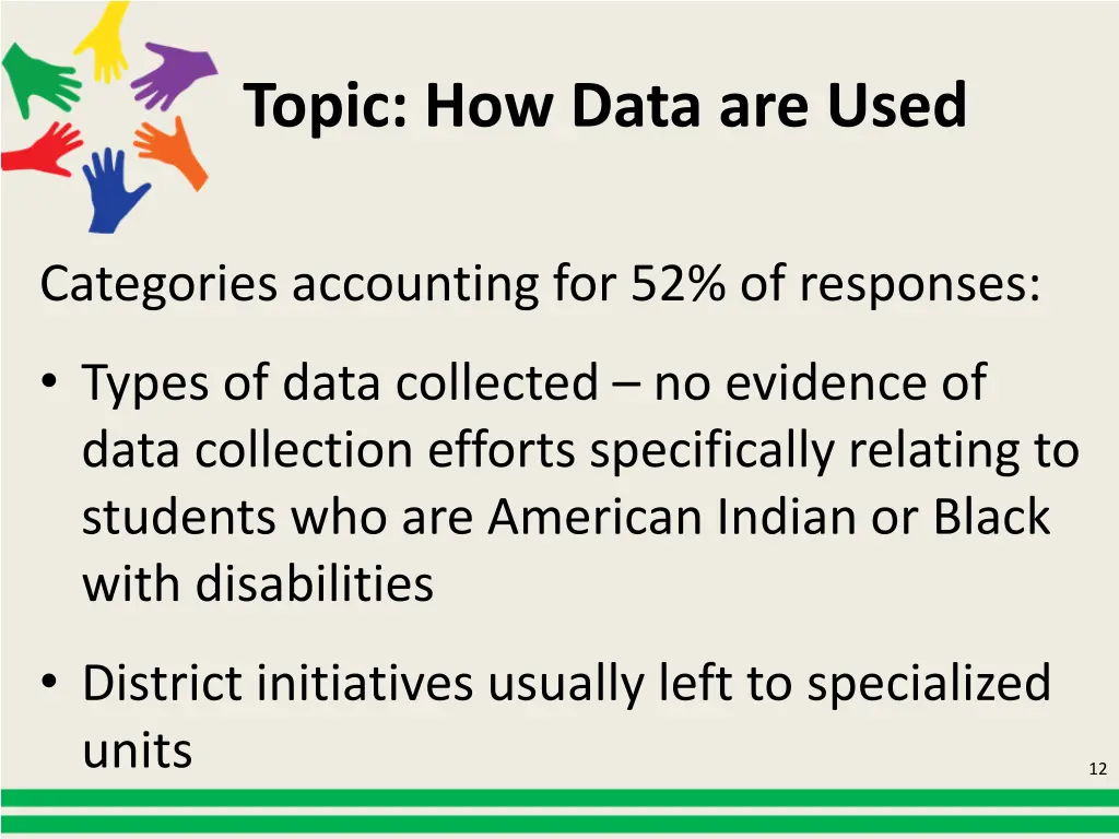 topic how data are used