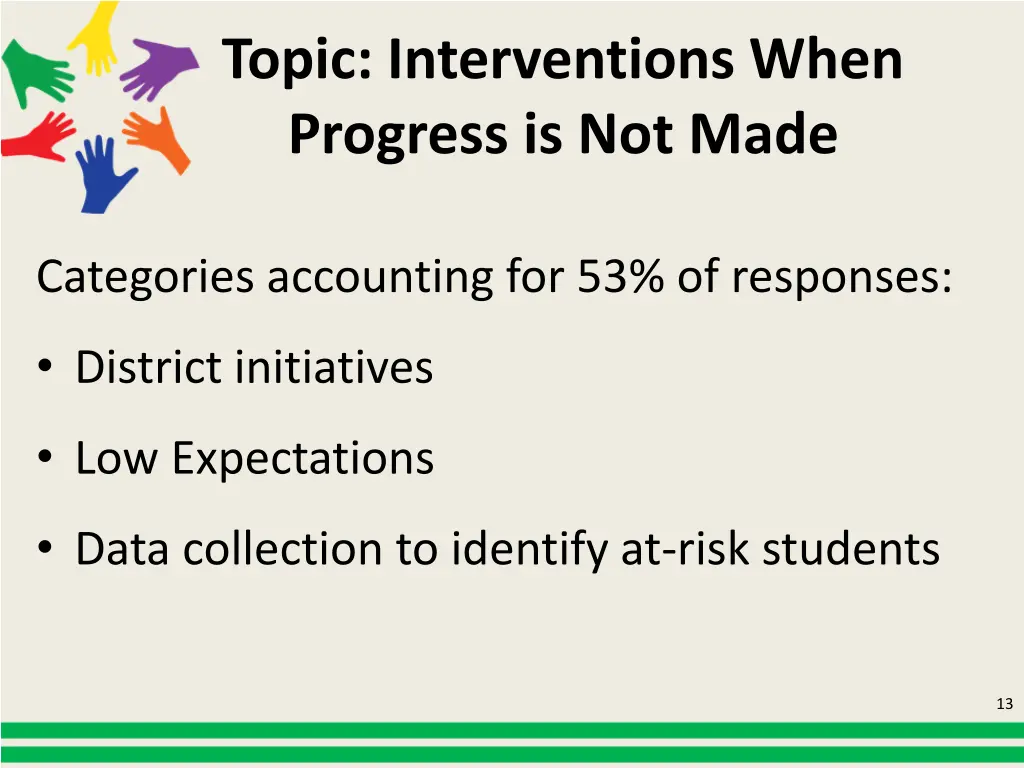 topic interventions when progress is not made