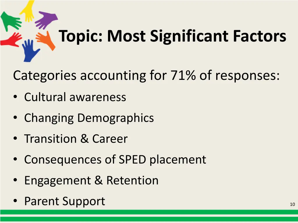 topic most significant factors