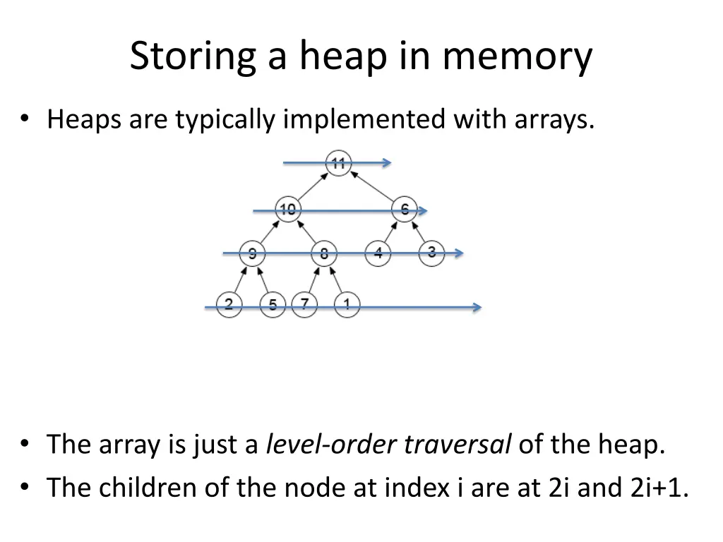 storing a heap in memory