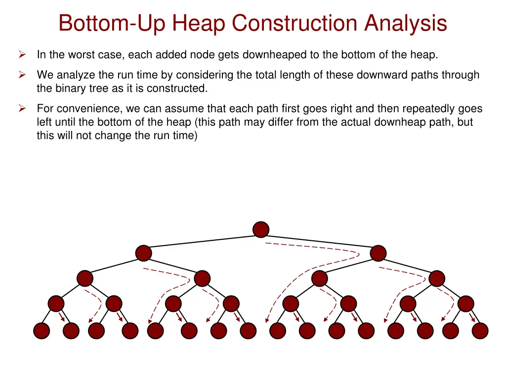 bottom up heap construction analysis