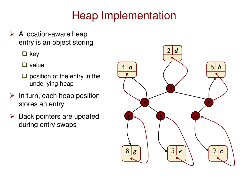 heap implementation