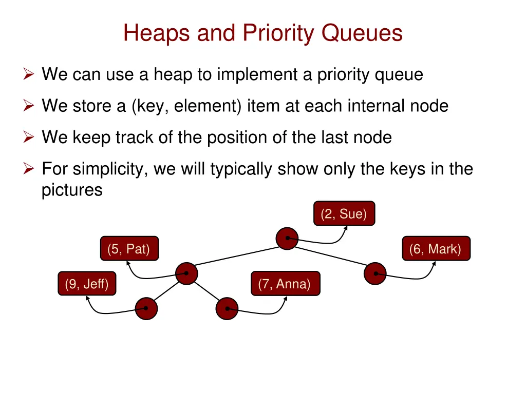 heaps and priority queues