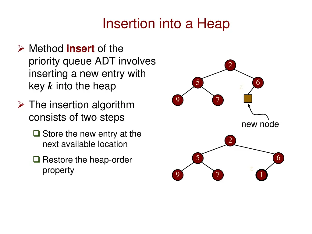 insertion into a heap