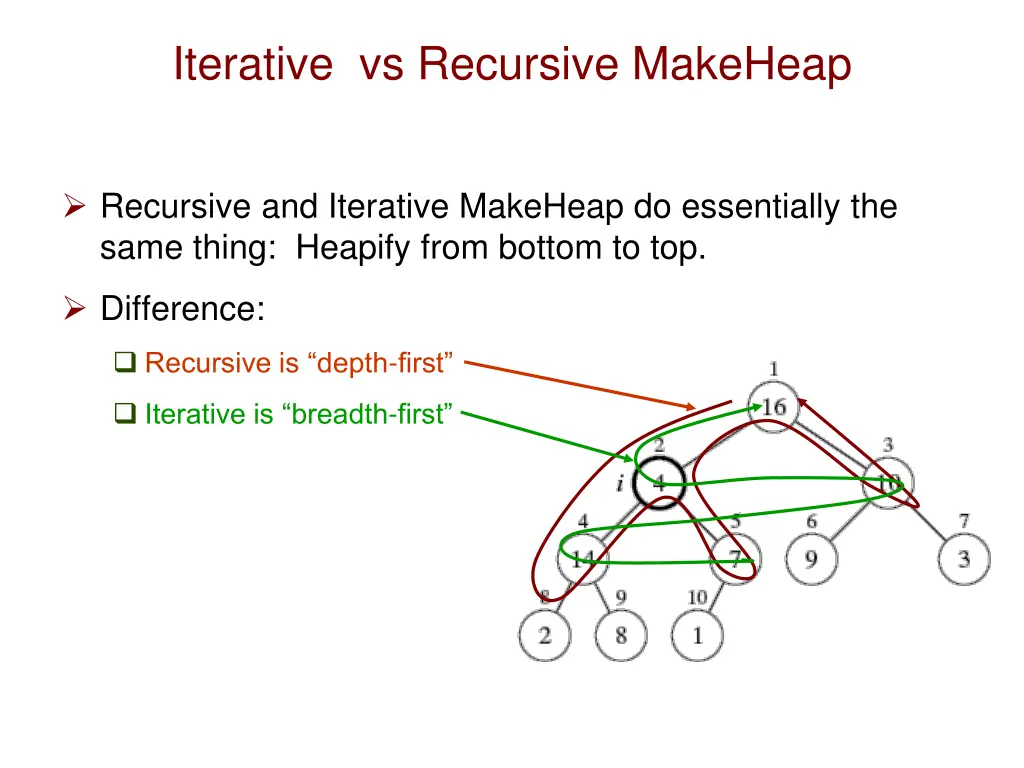 iterative vs recursive makeheap