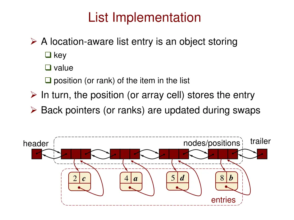 list implementation