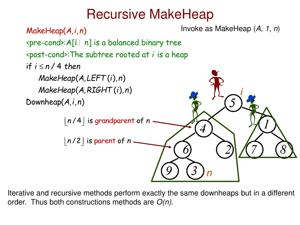 recursive makeheap 1