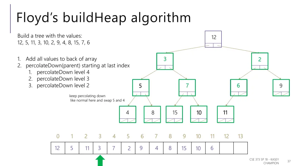 floyd s buildheap algorithm 2