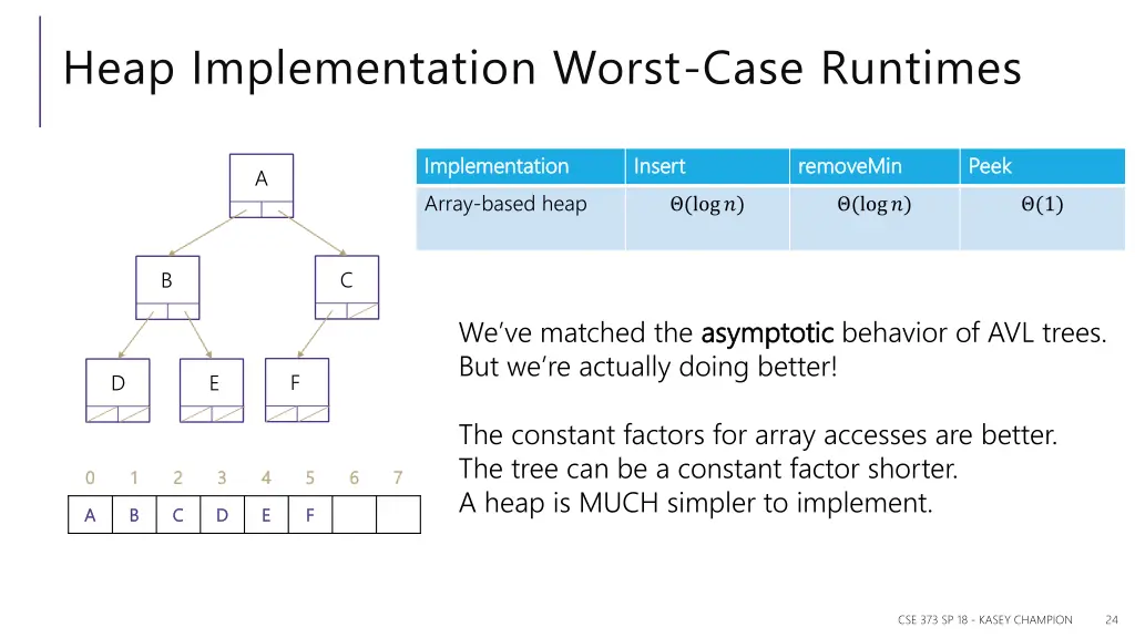 heap implementation worst case runtimes