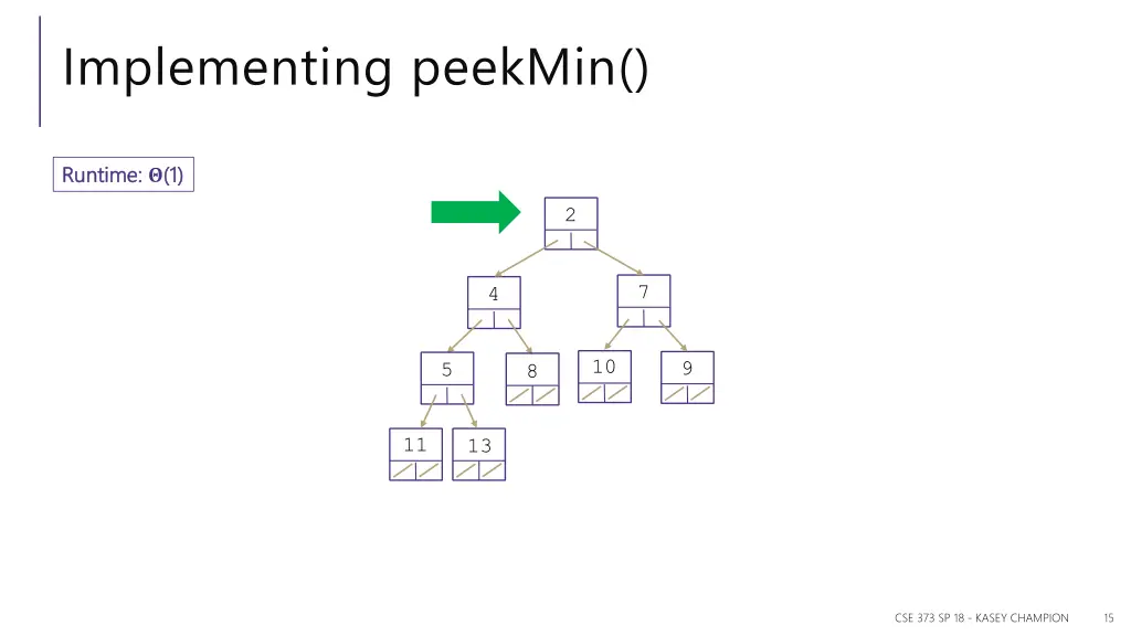 implementing peekmin