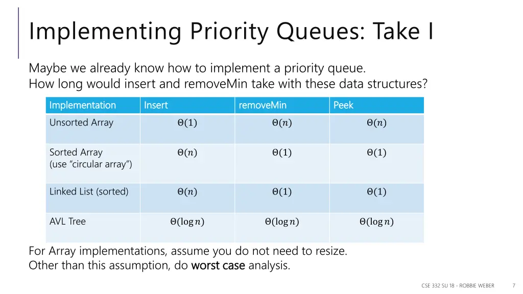 implementing priority queues take i 1