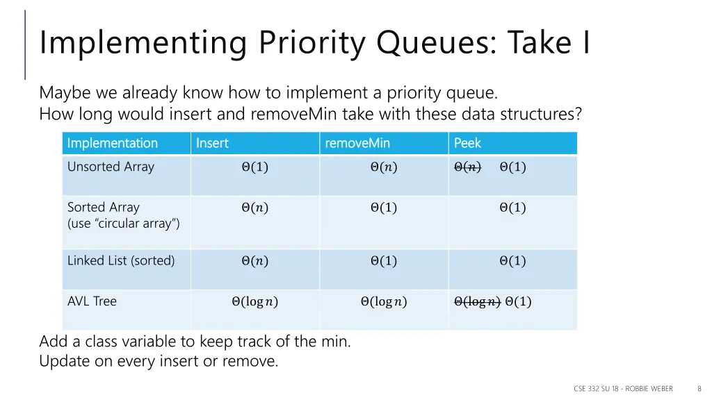 implementing priority queues take i 2