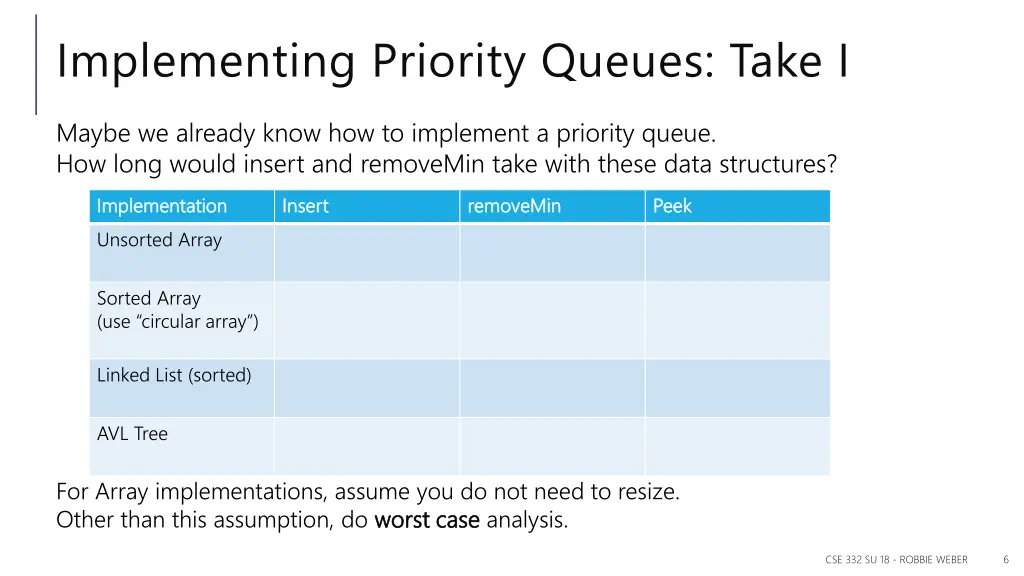 implementing priority queues take i