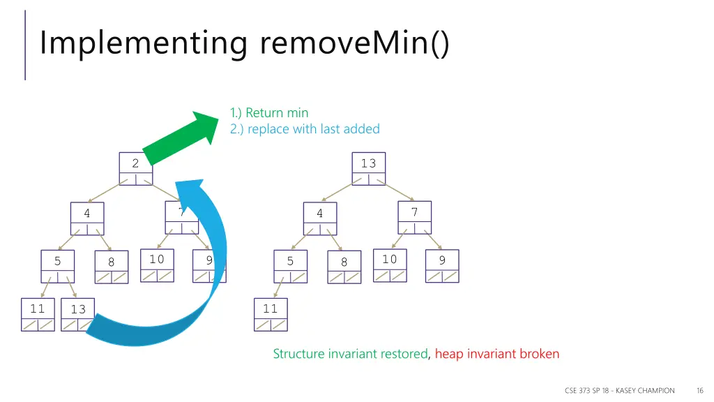 implementing removemin