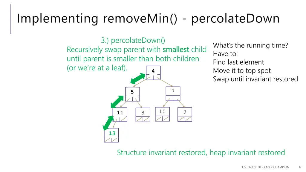 implementing removemin percolatedown