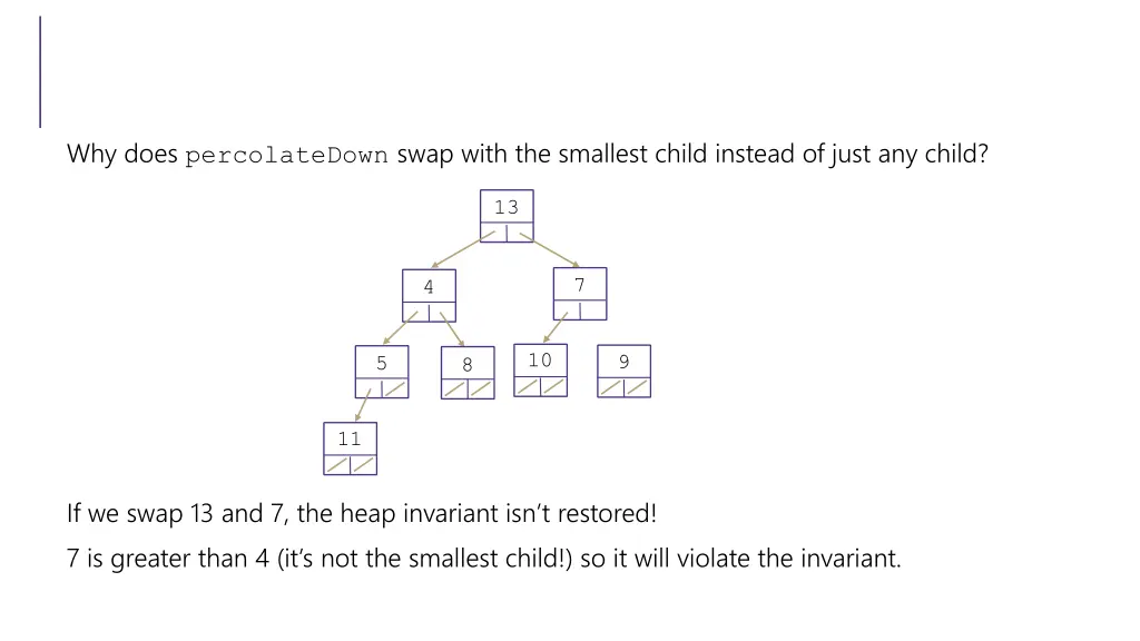 why does percolatedown swap with the smallest