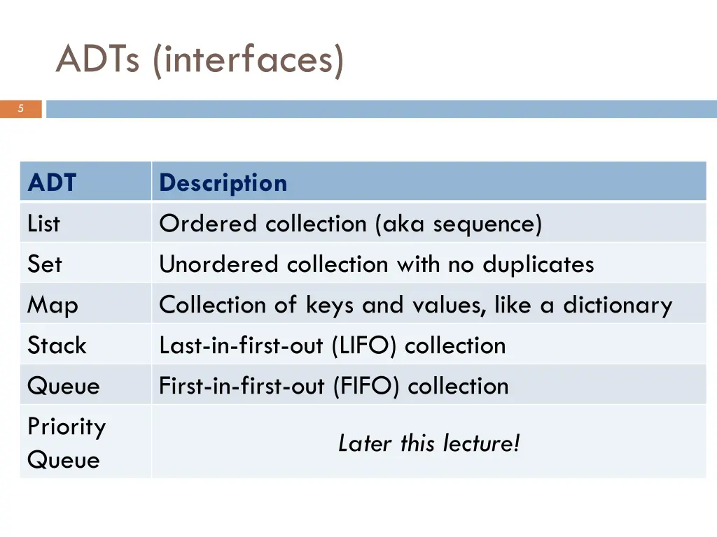 adts interfaces