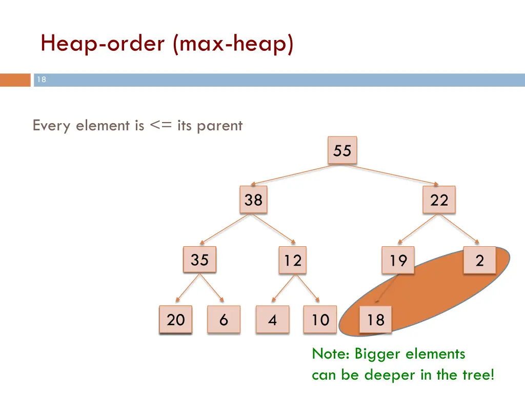 heap order max heap