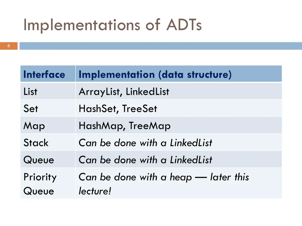 implementations of adts