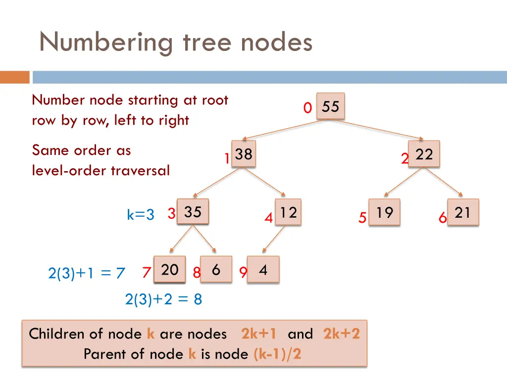 numbering tree nodes