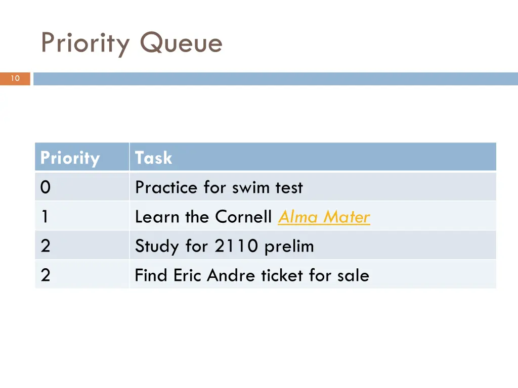 priority queue 1